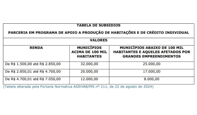 Subsídio Bônus Moradia